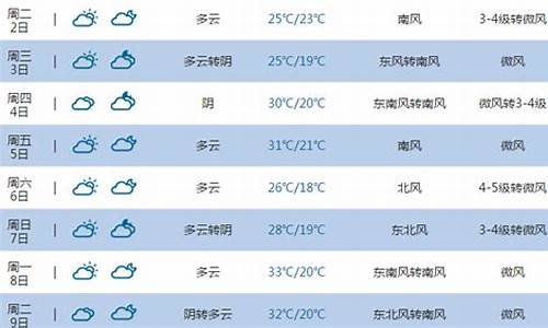 东营利津天气十五天_山东东营利津天气预报