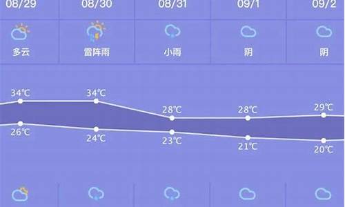 广州最近一周天气预报30天_广州最近一周天气预报30天查询结果