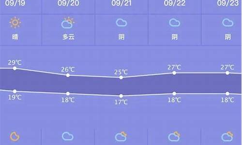 萧山天气预报30天准确一周_萧山天气预报30天准确