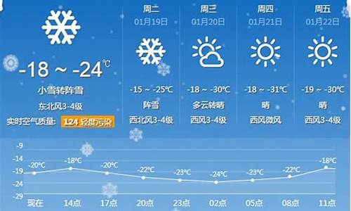 牡丹江天气预报15天查询百度_牡丹江天气预报15天查询