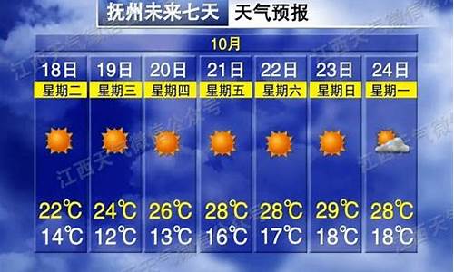 抚州东乡天气预报_抚州东乡天气预报40天查询