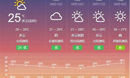 盐城十五天天气预报准确_盐城十五天天气预报