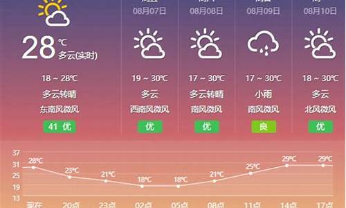 包头天气预报7天查询百度_包头天气预报7天