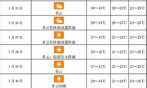 三亚近几天天气预报情况_三亚15天天气预报最新