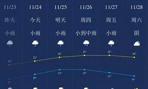 无锡天气预报10天准确率多少_无锡天气预报15天准确率