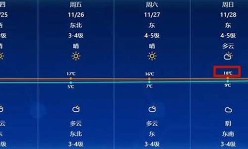 北京通州天气预报_通州天气