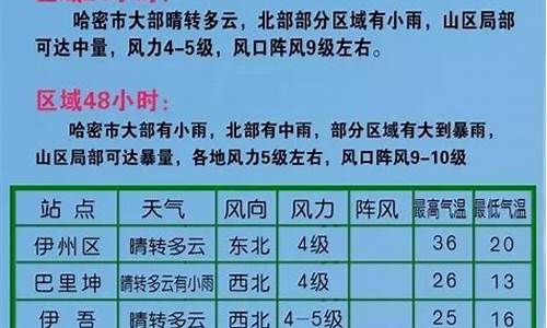 新疆哈密气象_哈密气象预报