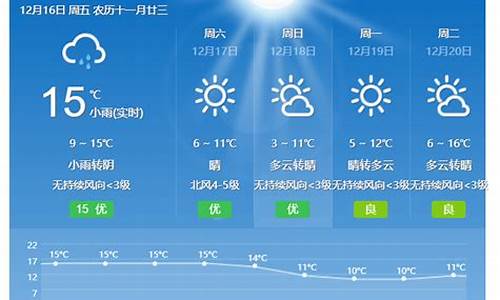 增城天气预报7天_增城天气预报7天准确一览表