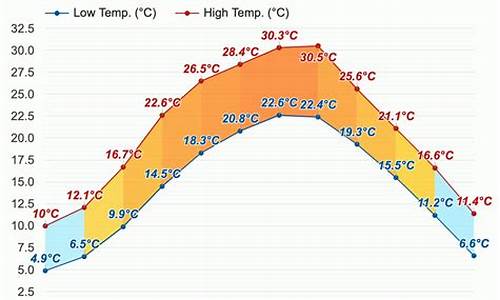 乐山天气预报30天_乐山天气预报30天准确 一个月查询