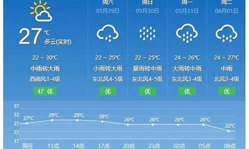 福建福州平潭天气预报_福建福州平潭天气预报15天查询