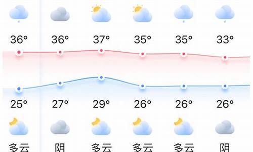 赤城天气预报一周7天准确_赤城天气预报一周