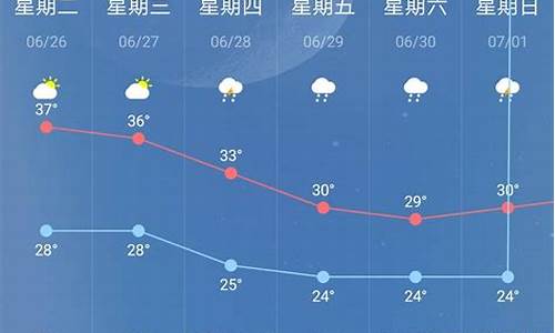 南京近期天气如何_南京近期天气如何秦准区