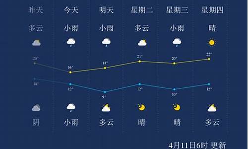 武汉24h天气_武汉天气24小时天气