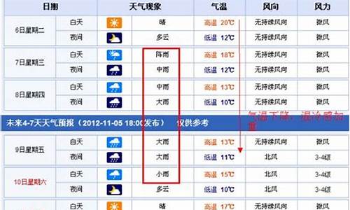 南昌未来15天天气预报查询2345_南昌未来15天天气预报