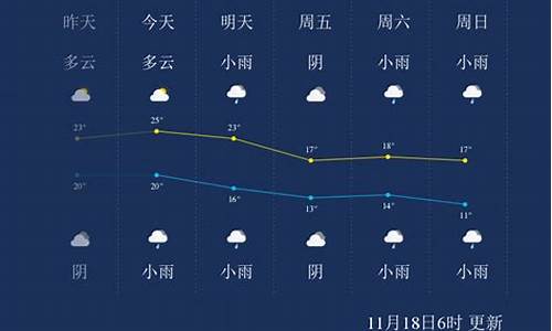 11月8日上海天气_11月8号上海天气