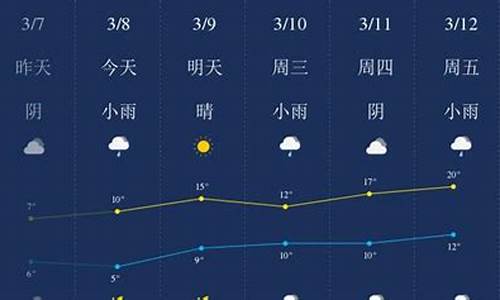 潜江天气15天预报_潜江天气预报一个月30天