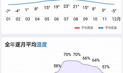 历史天气查询 湿度_历史天气温度湿度查询表格