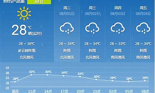 桂林全年12个月气温表_桂林温度未来15天