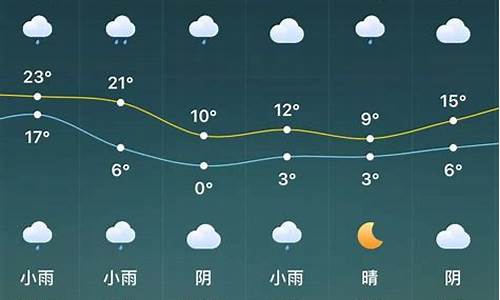 驻马店天气预报15天30天_驻马店天气预报一周7天10天15天