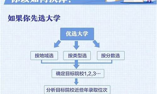 高考_高考志愿填报怎么填报