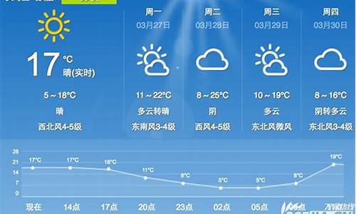 合肥未来40天天气预报查询表_合肥未来40天天气预报