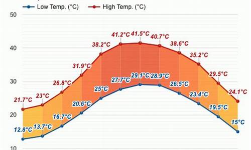 多哈天气_多哈天气预报15天