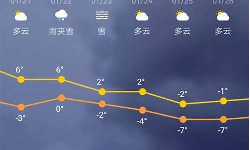 未来三十天最新天气预报_未来三十天天气预报开化