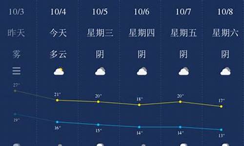 乐山天气15天天气预报最新情况_乐山天气15天天气预报