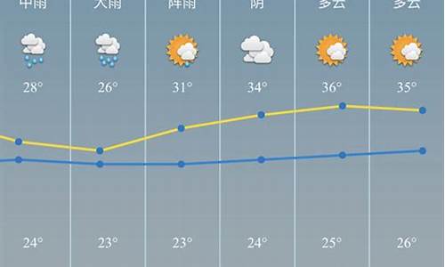 慈溪一周天气预报_慈溪一周天气预报15天情况分析