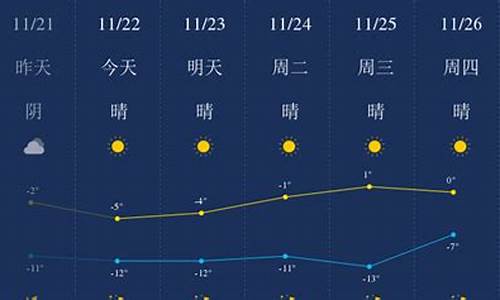 包头明日天气预报_包头明日天气预报详情