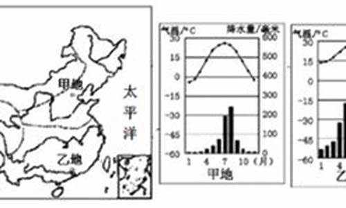 气候两大要素_气候两大要素是什么和什么?