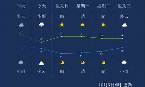 保定天气40天天气预报_河北保定40天天气预报