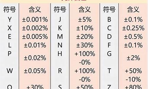 电容气候类别_电容气候类别是什么意思