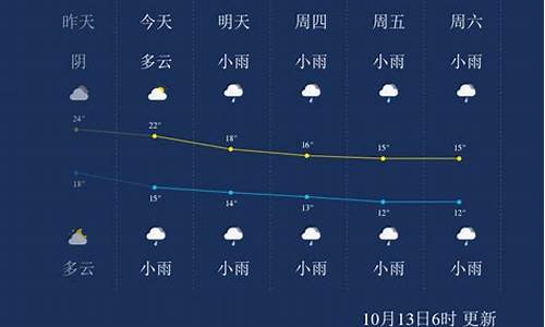 张家界天气一周预报_张家界天气预报一周的天气预报