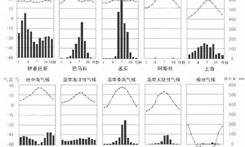 根据气温判断气候类型的步骤_根据气温判断气候类型的步骤是什么