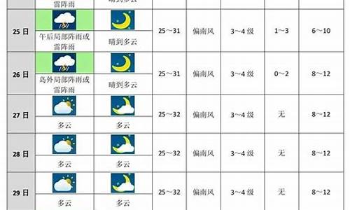 广州未来十天天气预报15天查询_广州未来十天天气预报