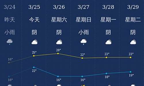 钦州天气预报30天查询百度百科_钦州天气预报30天查询