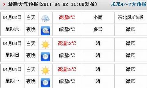 临漳天气24小时预报_临漳天气24小时预报查询