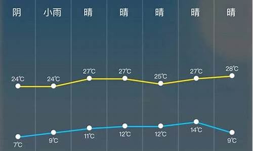 24小时天气预报从几点到几点_24小时天气预报分时段