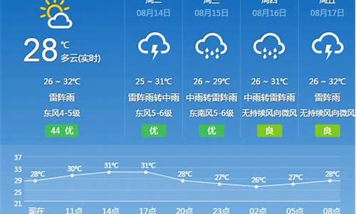 霍山县最近十天天气_霍山县天气预报一周7天查询结果