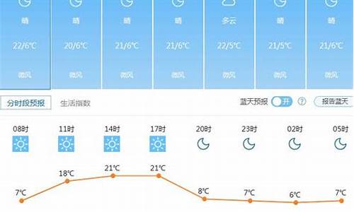 05月15日昆明天气预报_05月15日昆明天气预报查询