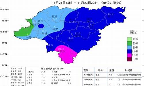 哈尔滨天气预报15天气预报 百度知道_哈尔滨天气预报15天气