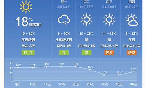 北京天气未来15天预报情况_北京天气未来15天预报