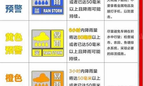 天气预警颜色等级信号排序_天气预警颜色等级信号分为几级级别