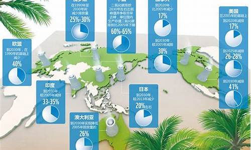 气候变化产生的原因和危害_气候变化可能产生的影响和危害有什么