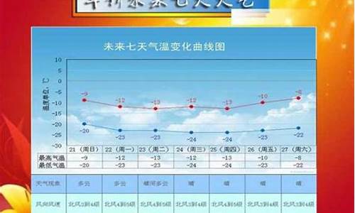 绥中县天气预报_绥中县天气预报15天