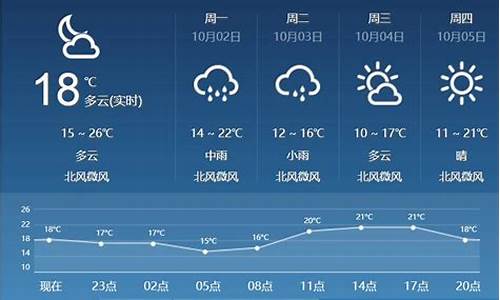 临汾地区今天天气预报_今日临汾天气预报