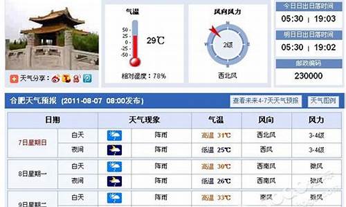 合肥实时天气_合肥实时天气预报查询最新消息今天