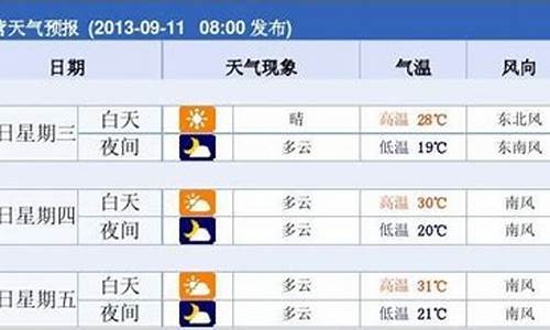 东营一周天气预报实时查询_东营一周天气预报15天气预报