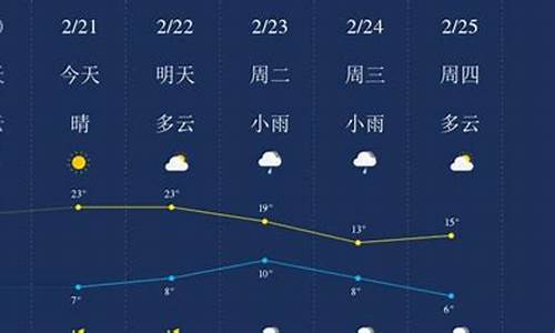 广元天气预报一周的天气_广元天气预报一周